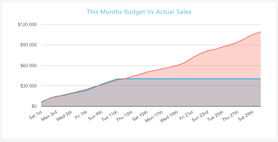 sales_vs_budget.PNG