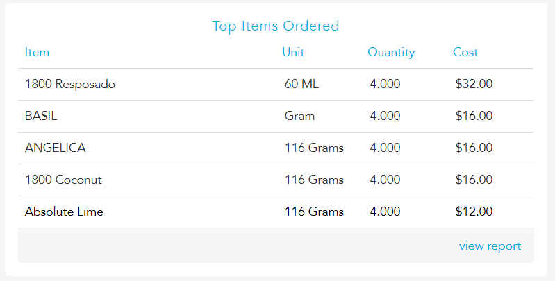 top_items_ordered.PNG